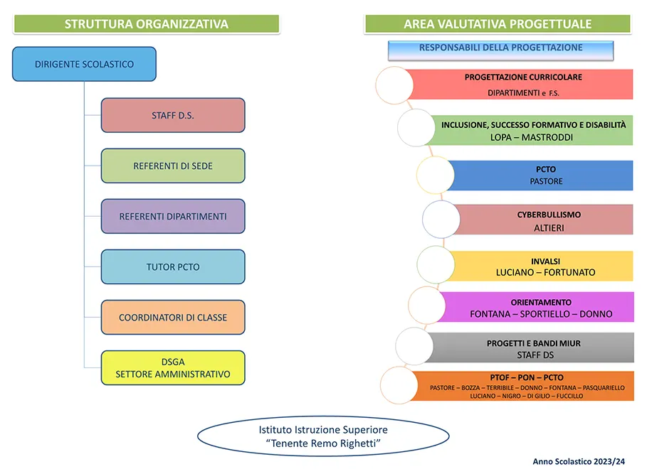 FUNZIONIGRAMMA 2023 24 1